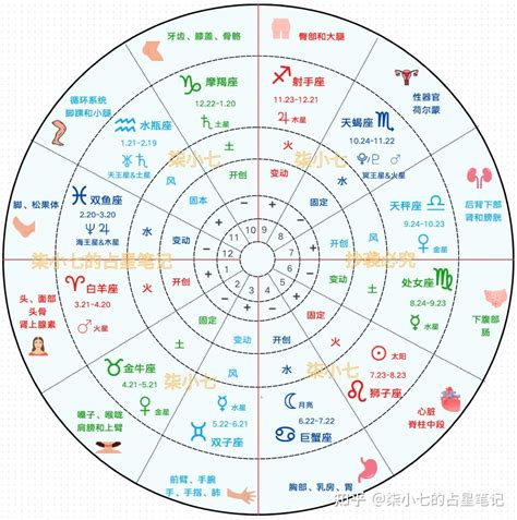 月亮星座查詢|星座命盤：免費查詢個人星盤的太陽月亮上升星座等